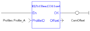 MLPrfReadIOffset: LD example